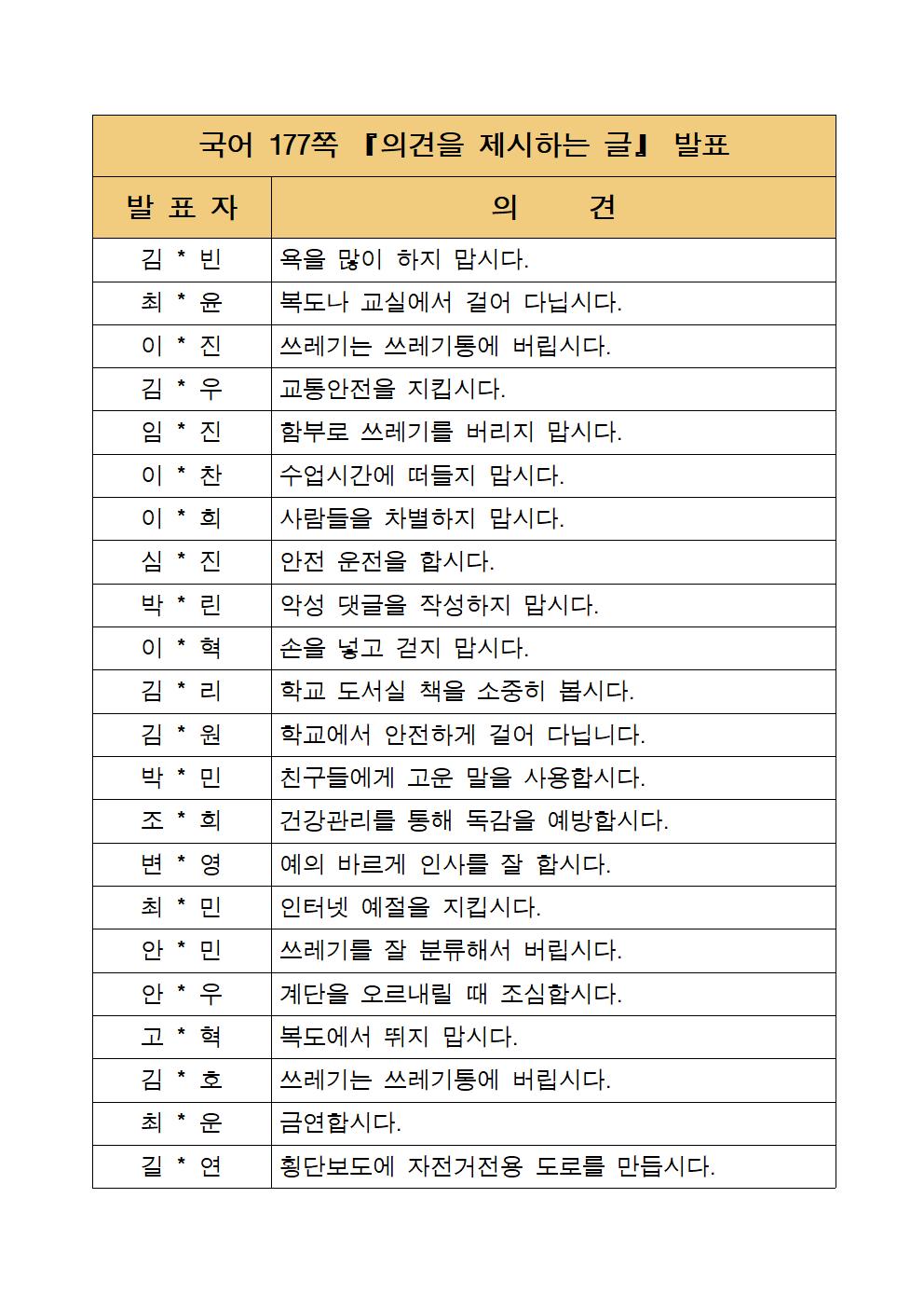 의견을 제시하는 글001