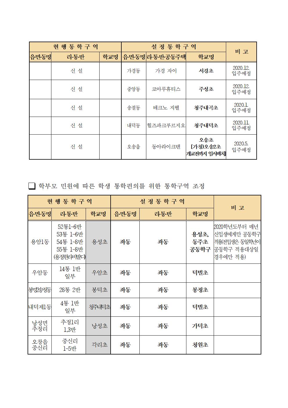 2020학년도 청주시 초등학교 통학구역 조정(안) 행정예고문004