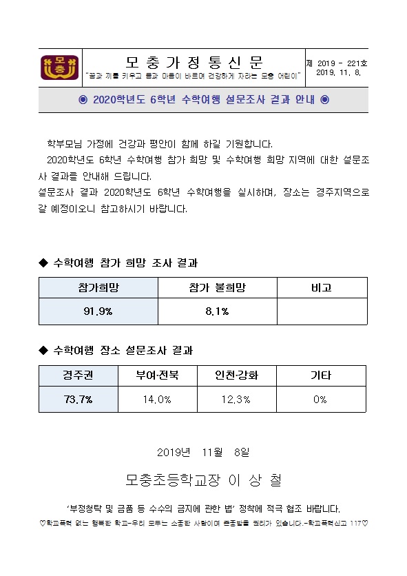 2020학년도 6학년 수학여행 설문조사 결과 안내(5학년)