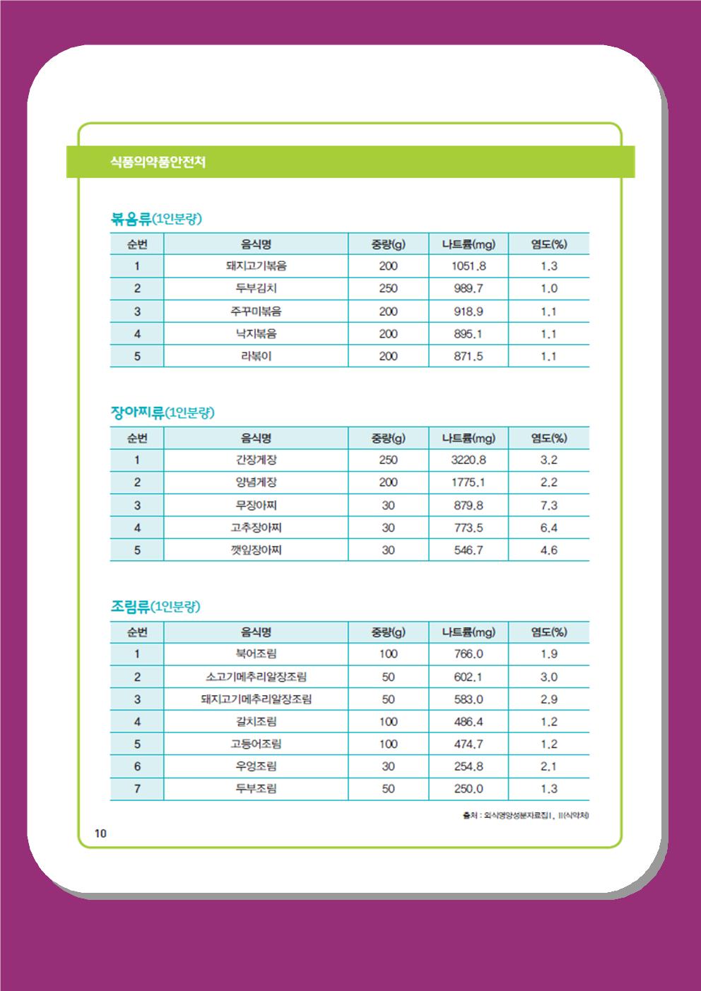식생활소식<식생활교육관<알림마당<청주내덕초등학교 청주내덕초등학교