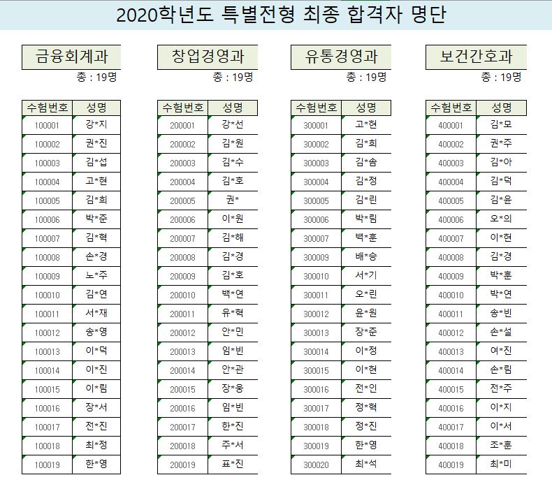 전과 최종 합격자 명단