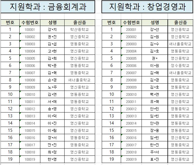 금융회계,창업경영 1차 합격자 명단