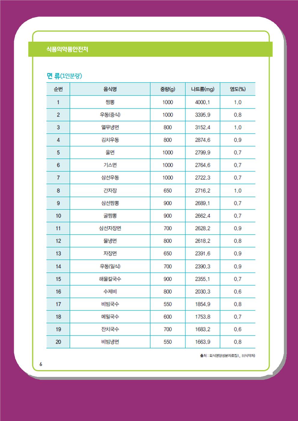 12월-1월 나트륨 섭취 줄이기 교육자료002