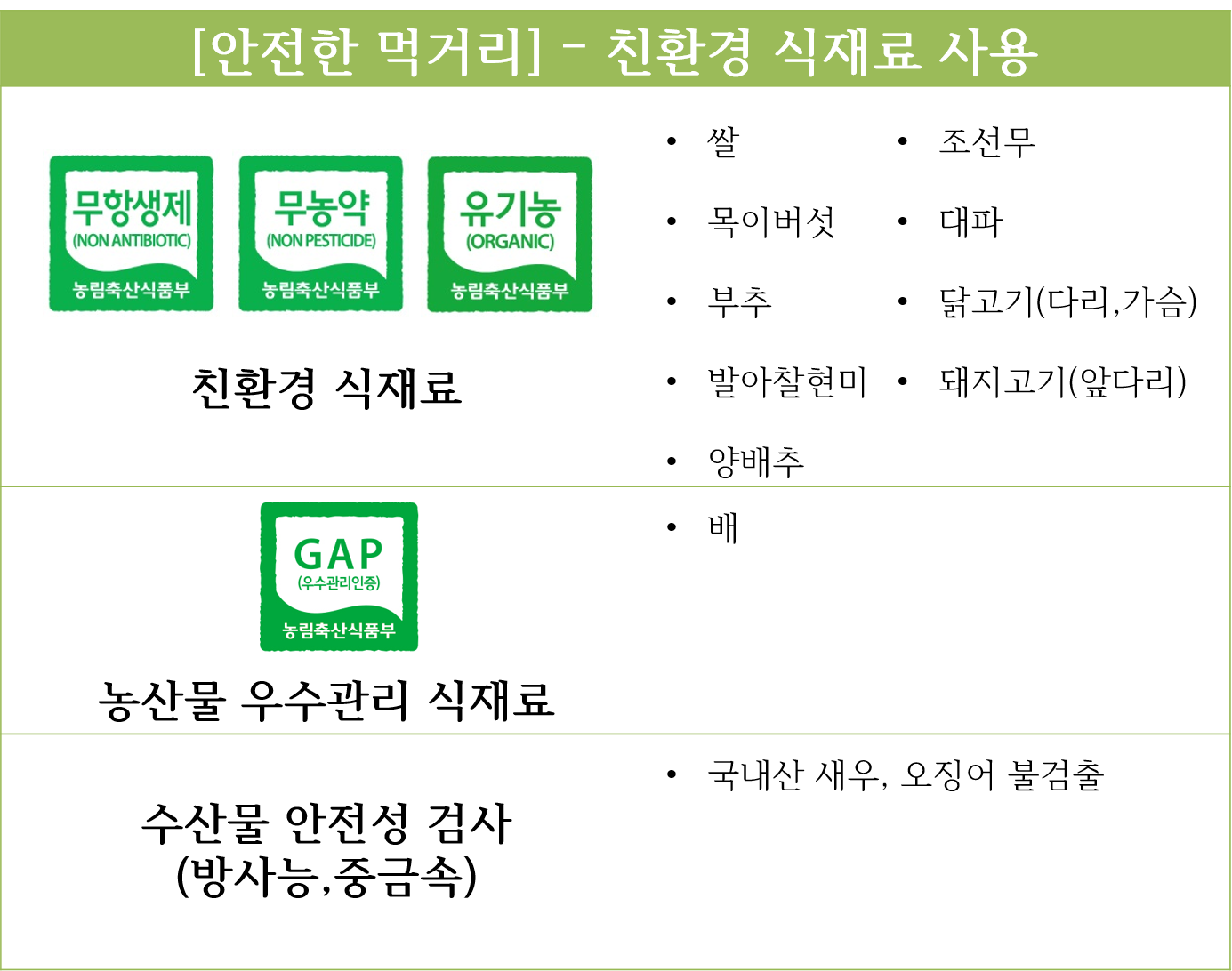 12월 2일