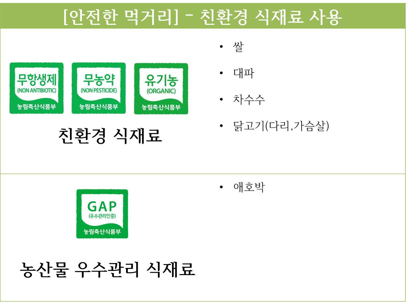 12월 5일