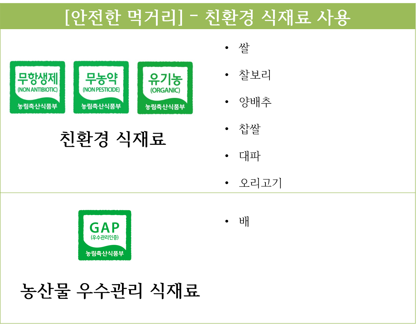 12월 6일