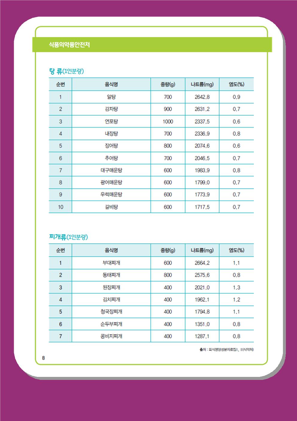 12월-1월 나트륨 섭취 줄이기 교육자료004