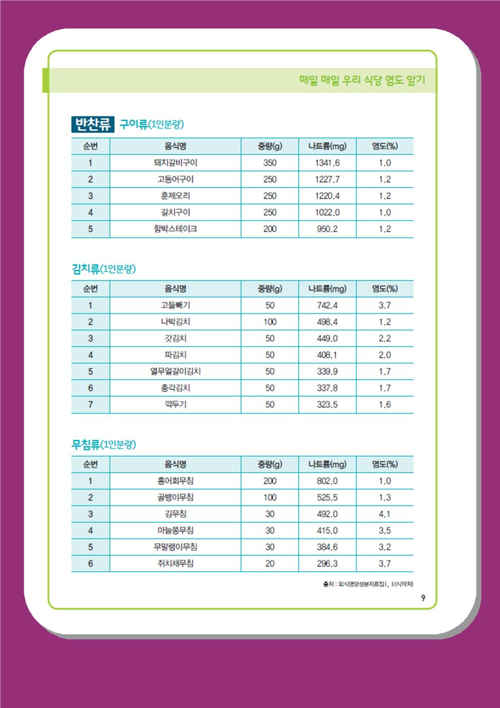 12월-1월 나트륨 섭취 줄이기 교육자료005