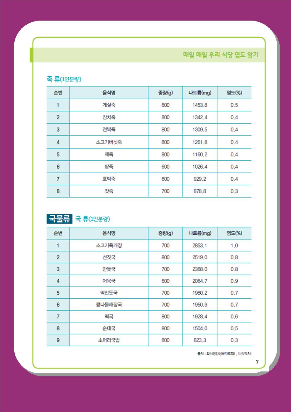 12월-1월 나트륨 섭취 줄이기 교육자료003