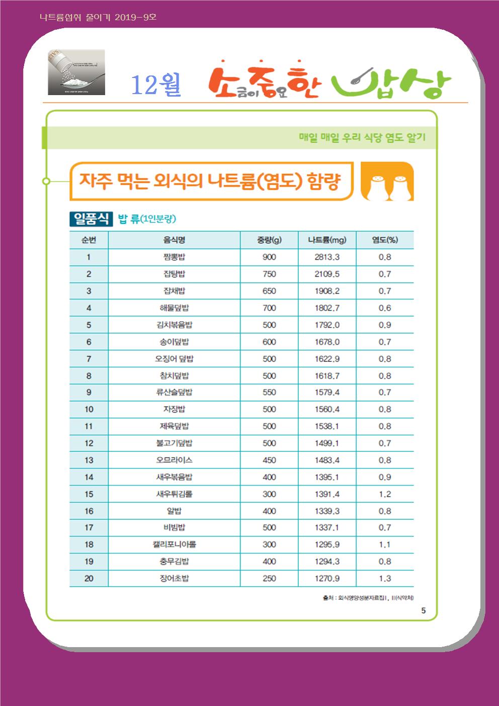 12월-1월 나트륨 섭취 줄이기 교육자료001