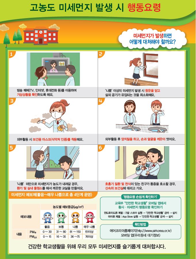 고농도 미세먼지 발생 시 행동요령