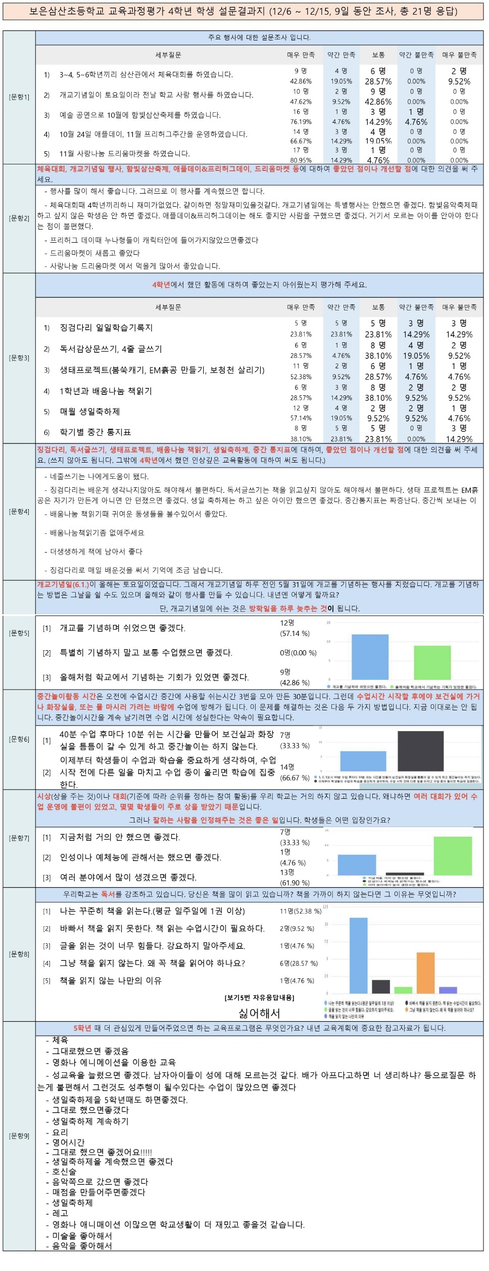 4학년 학생설문결과지01