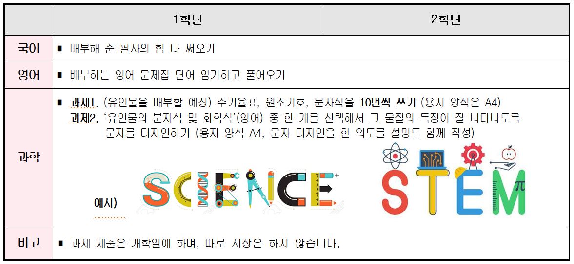 2019학년도 1, 2학년 과학 겨울방학 숙제