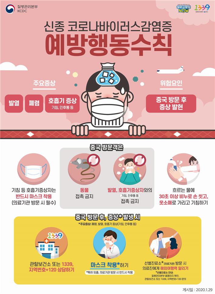 신종 코로나바이러스감염증 예방행동수칙