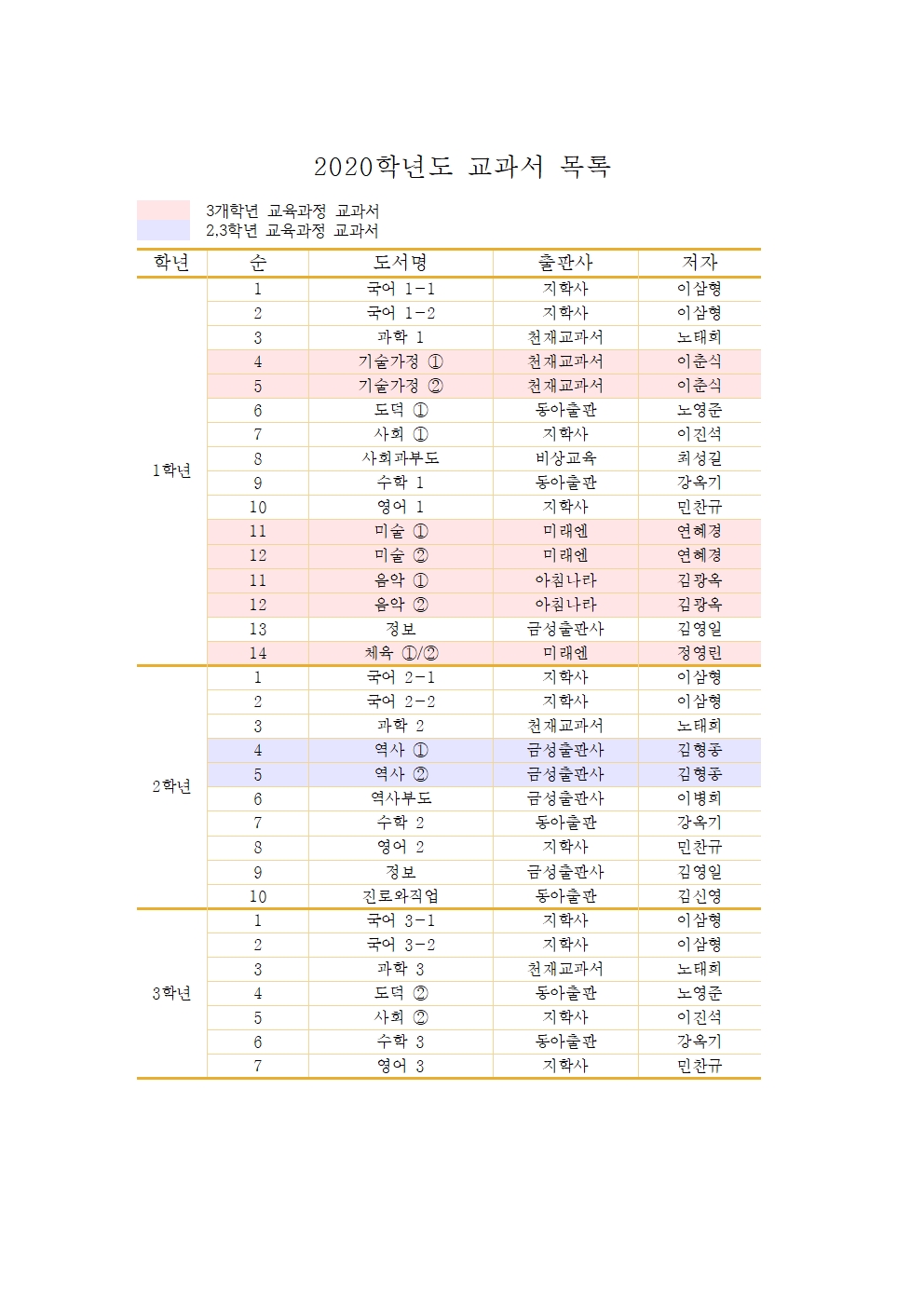 2020학년도 교과서  목록