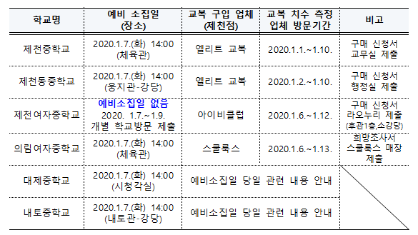 2020학년도 중학교 입학예정 신입생 예비소집일 안내