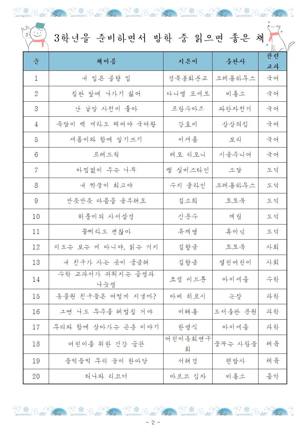 2019년 2학년 겨울방학계획002