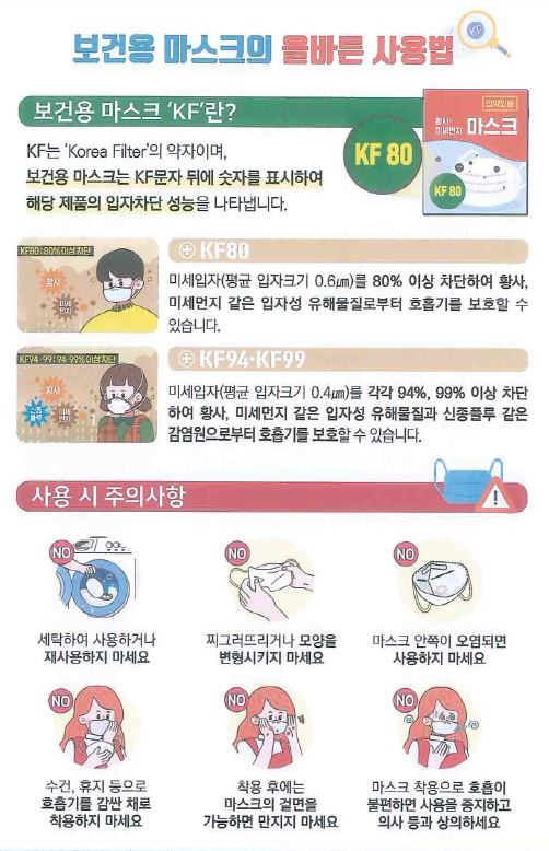 보건용 마스크의 올바른 사용법
