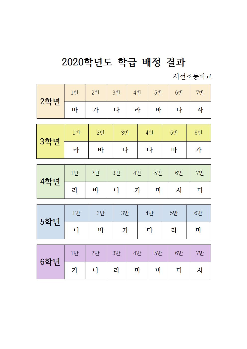 2020학급 배정 결과(홈페이지탑재용)001