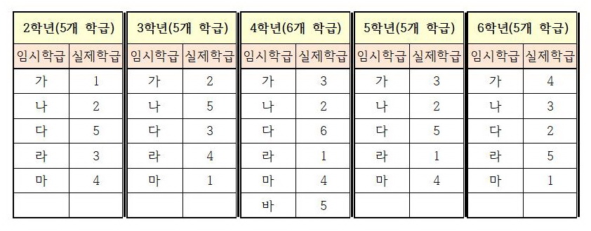 실제 학급 배정 2-6