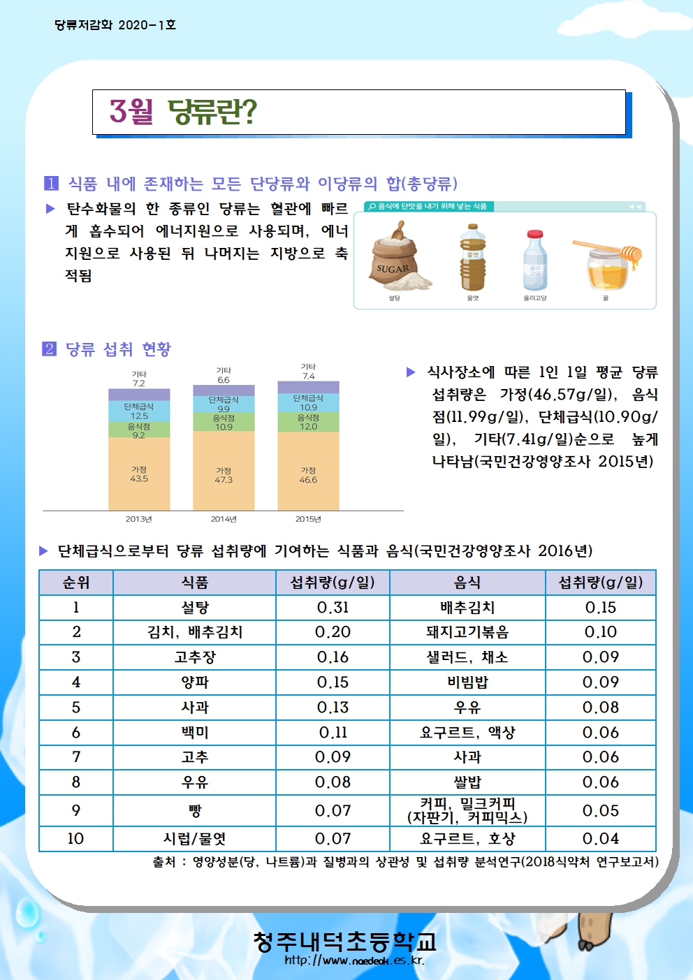 3월 당류줄이기 소식지001