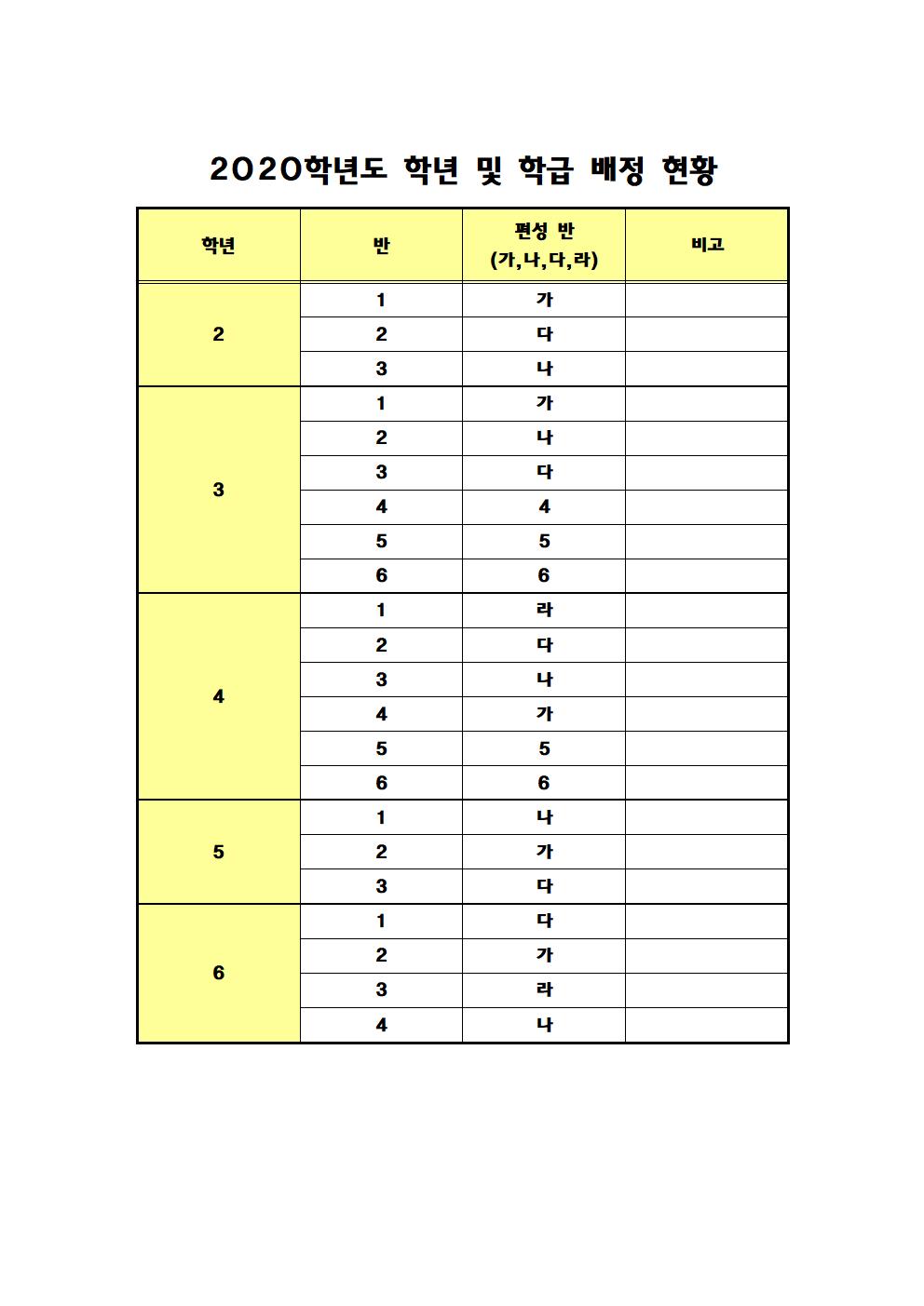 2020학년도 학년 및 학급 배정 현황001