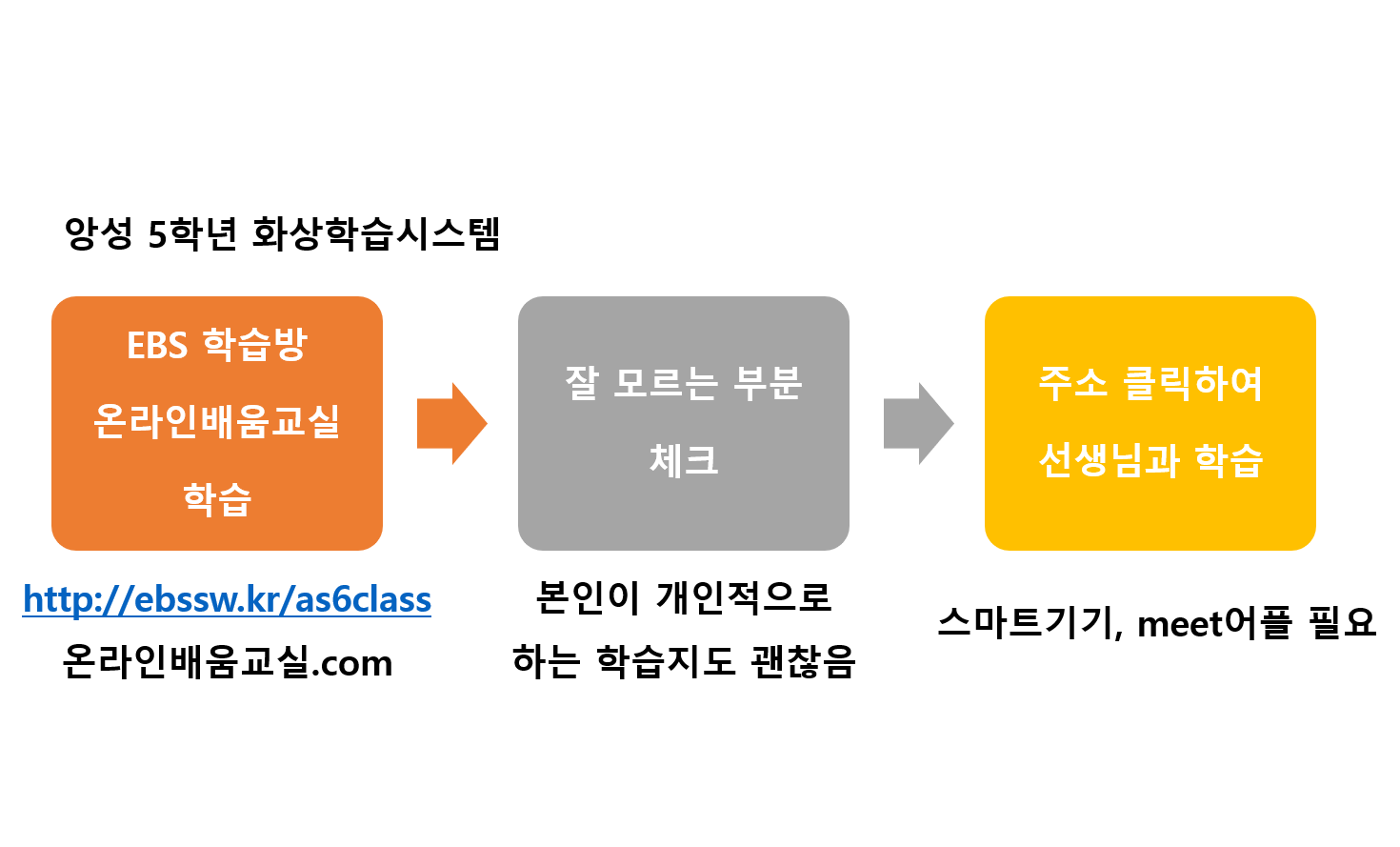 앙성화상학습