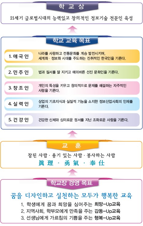 학교경영방향