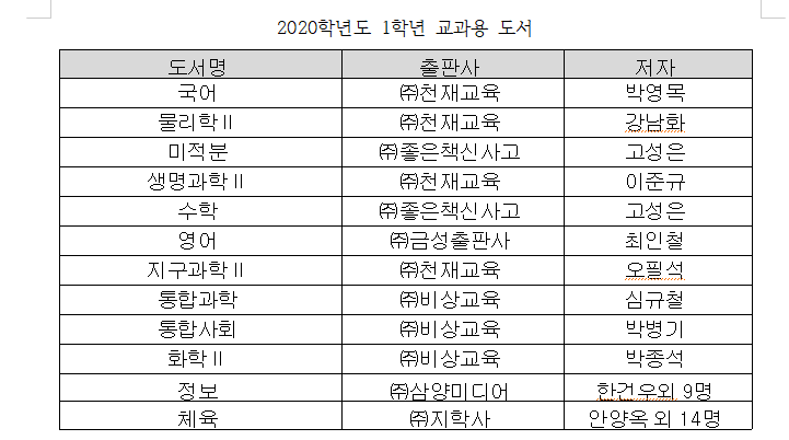 1학년 교과서 목록