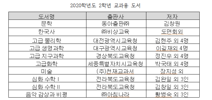 2학년 교과서 목록