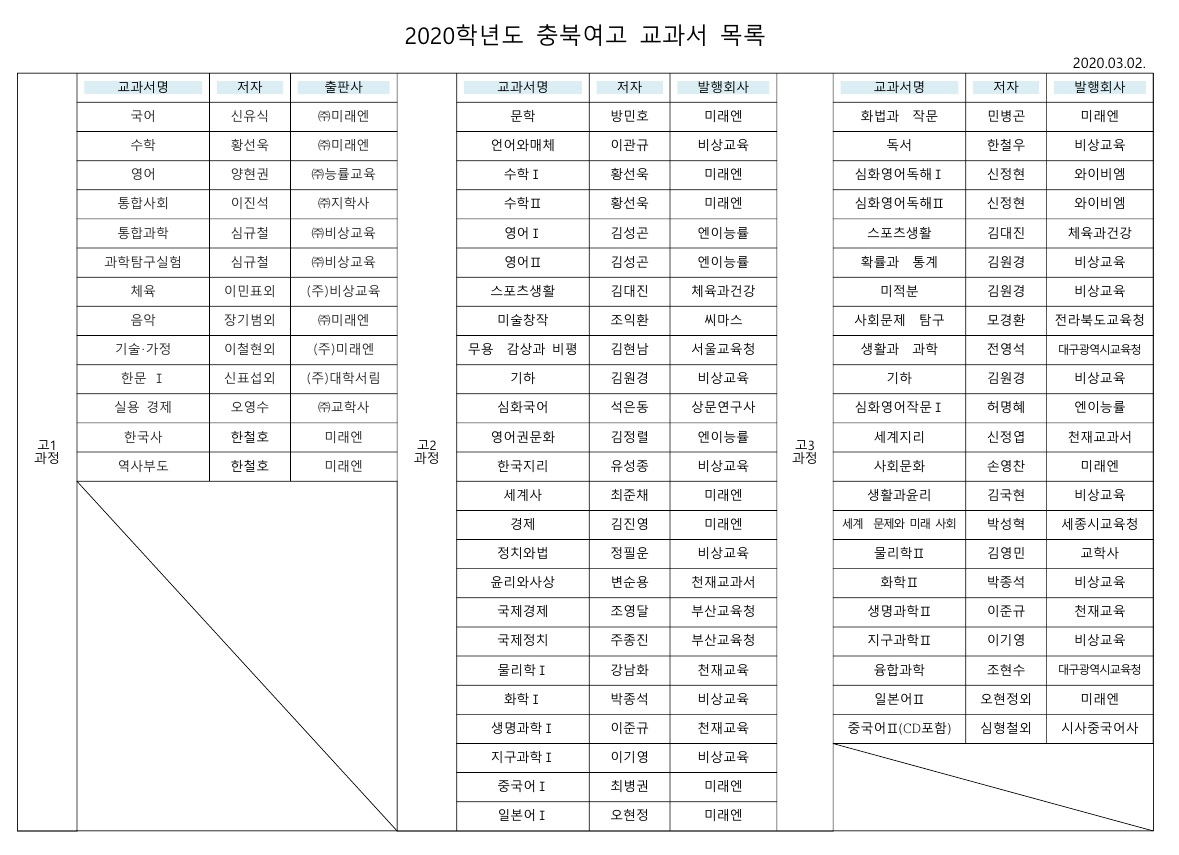 2020학년도 교과서목록