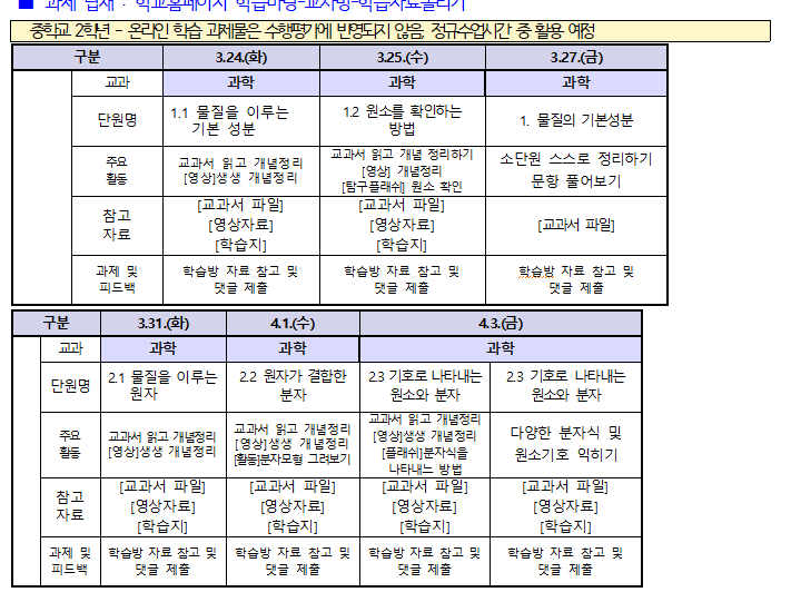 과학 온라인 학습