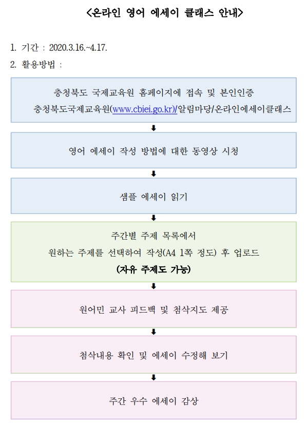 온라인 영어 에세이 클래스 안내