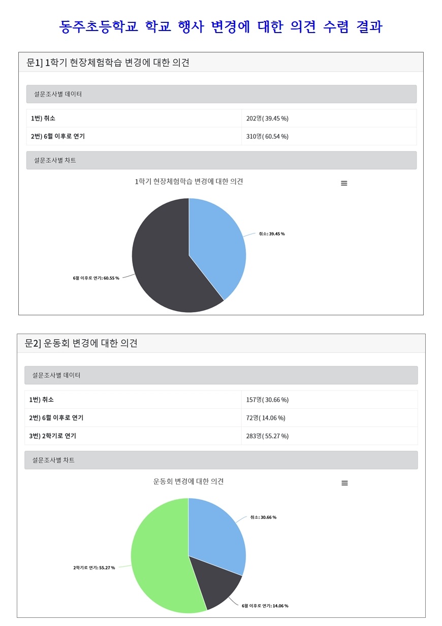 동주초등학교 학교 행사 변경에 대한 의견 수렴 결과001