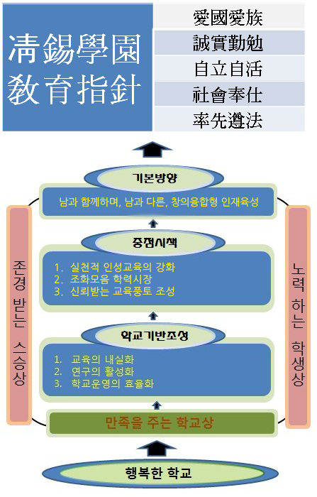 남과 함께하며, 남과 다른, 창의적인 인재육성