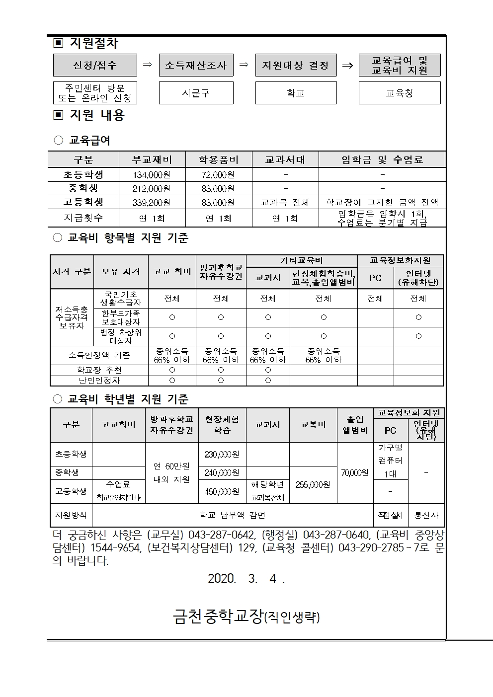 제3호 2020년 교육급여 및 교육비 지원 안내002