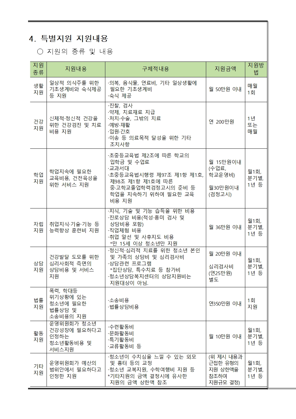 제 5호 2020년 상반기 청소년특별지원사업 대상자 신청 안내003