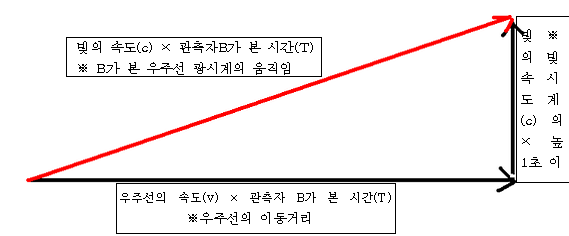 특수상대성이론2