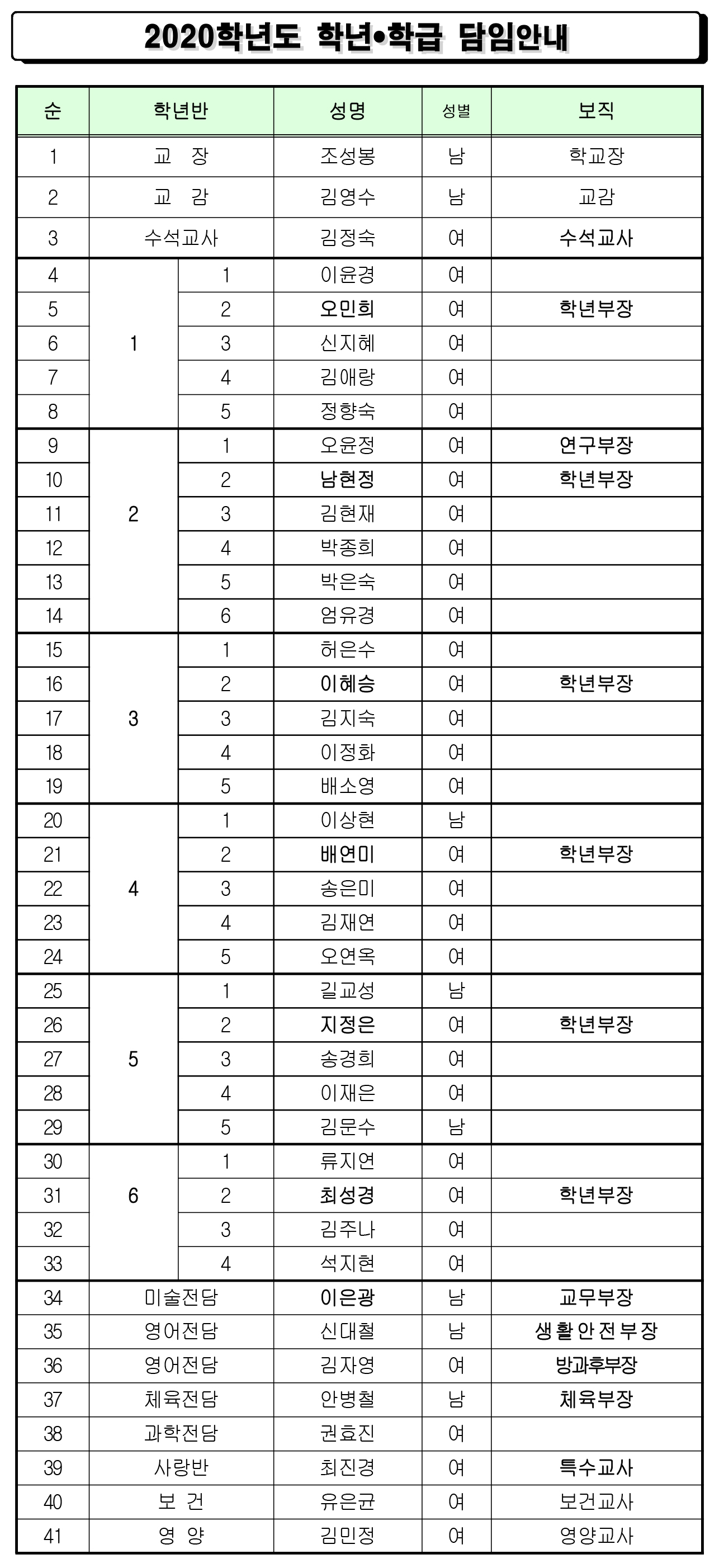 2020학년도 학년학급 담임안내