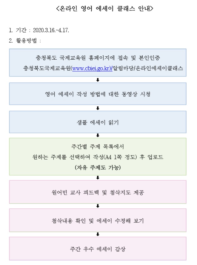 에세이 클래스