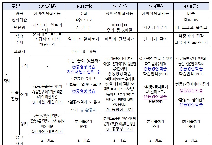 4월 첫째주3