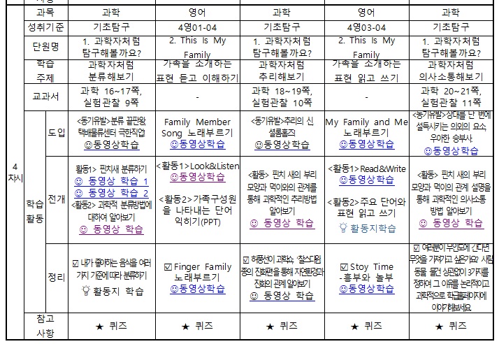 4월 첫째주4