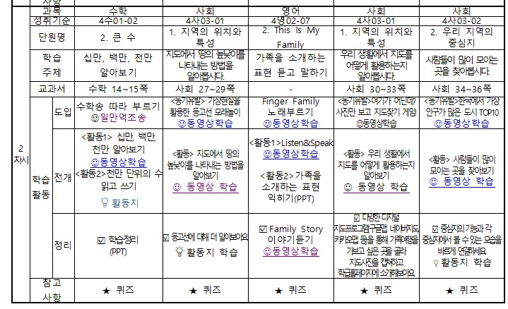 4월 첫째주2