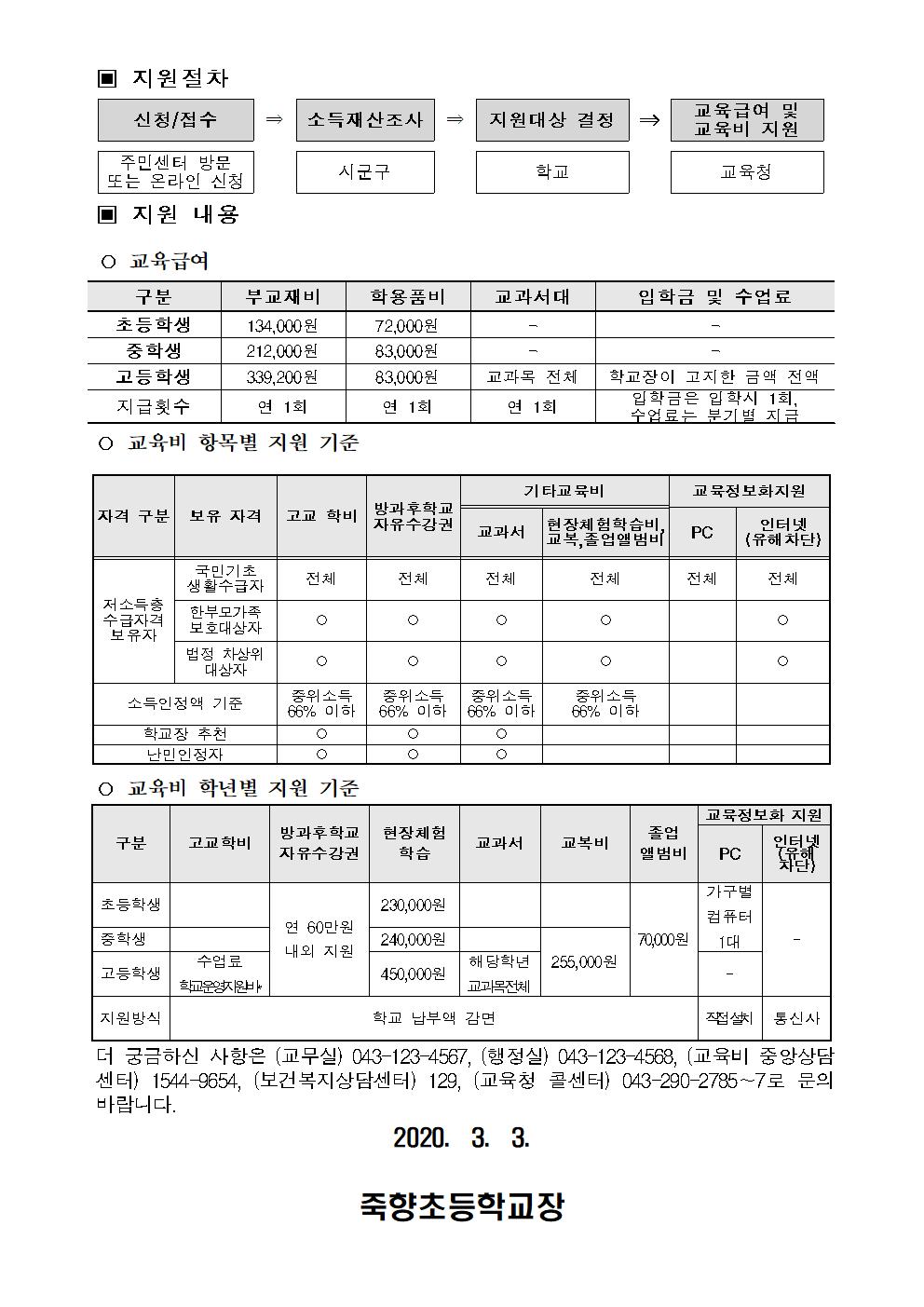 2020.교육급여 및 교육비 신청안내장(수정)002