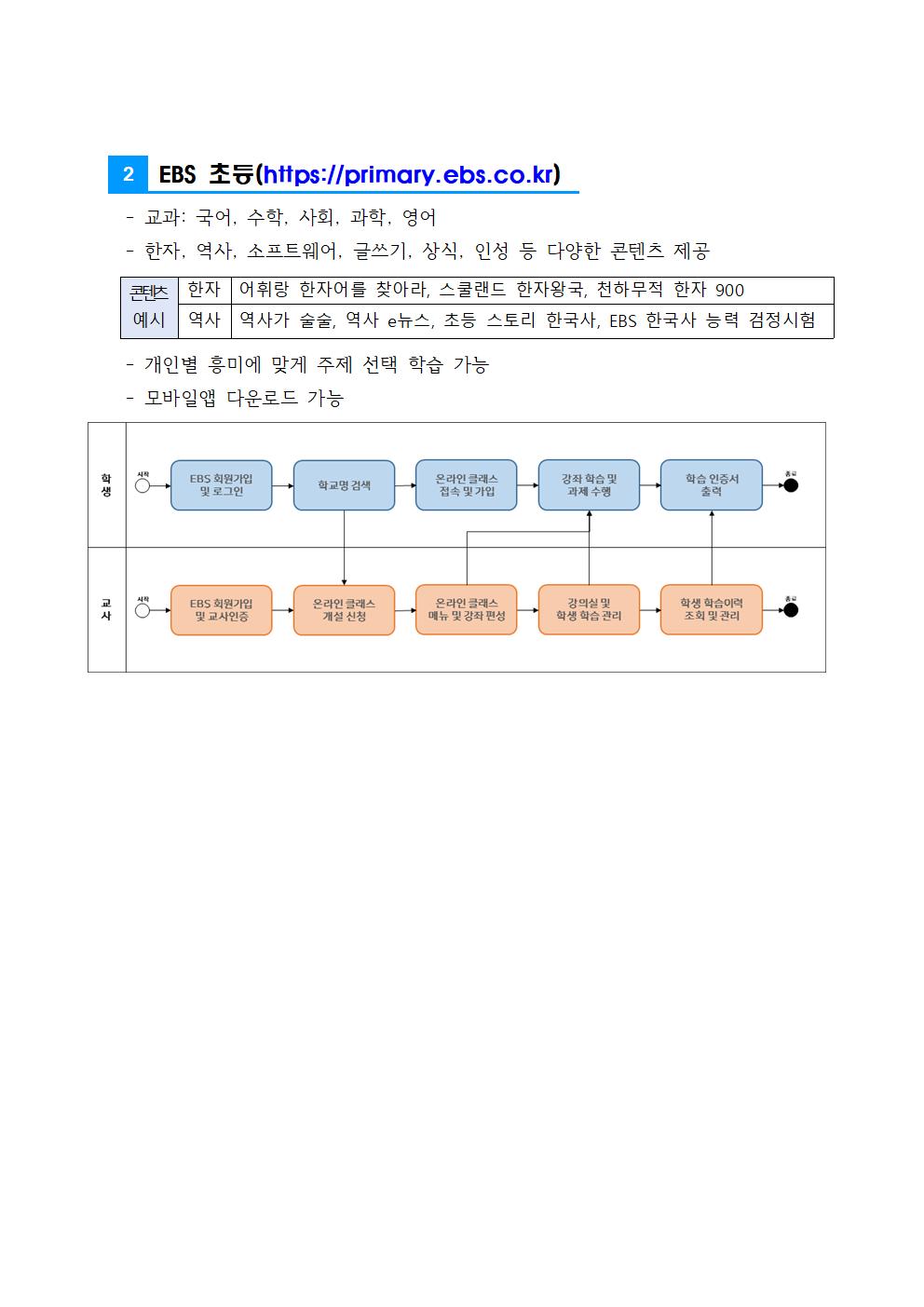 온라인 가정학습 지원 자료004