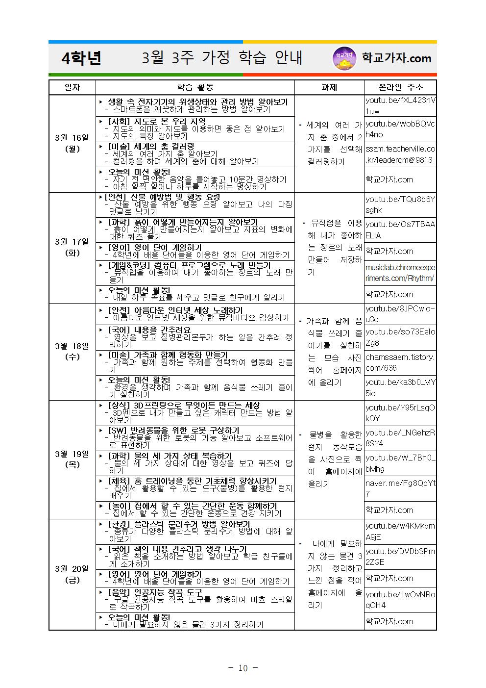 2020학년도 초등학교 휴업기간 주간 학습 안내010