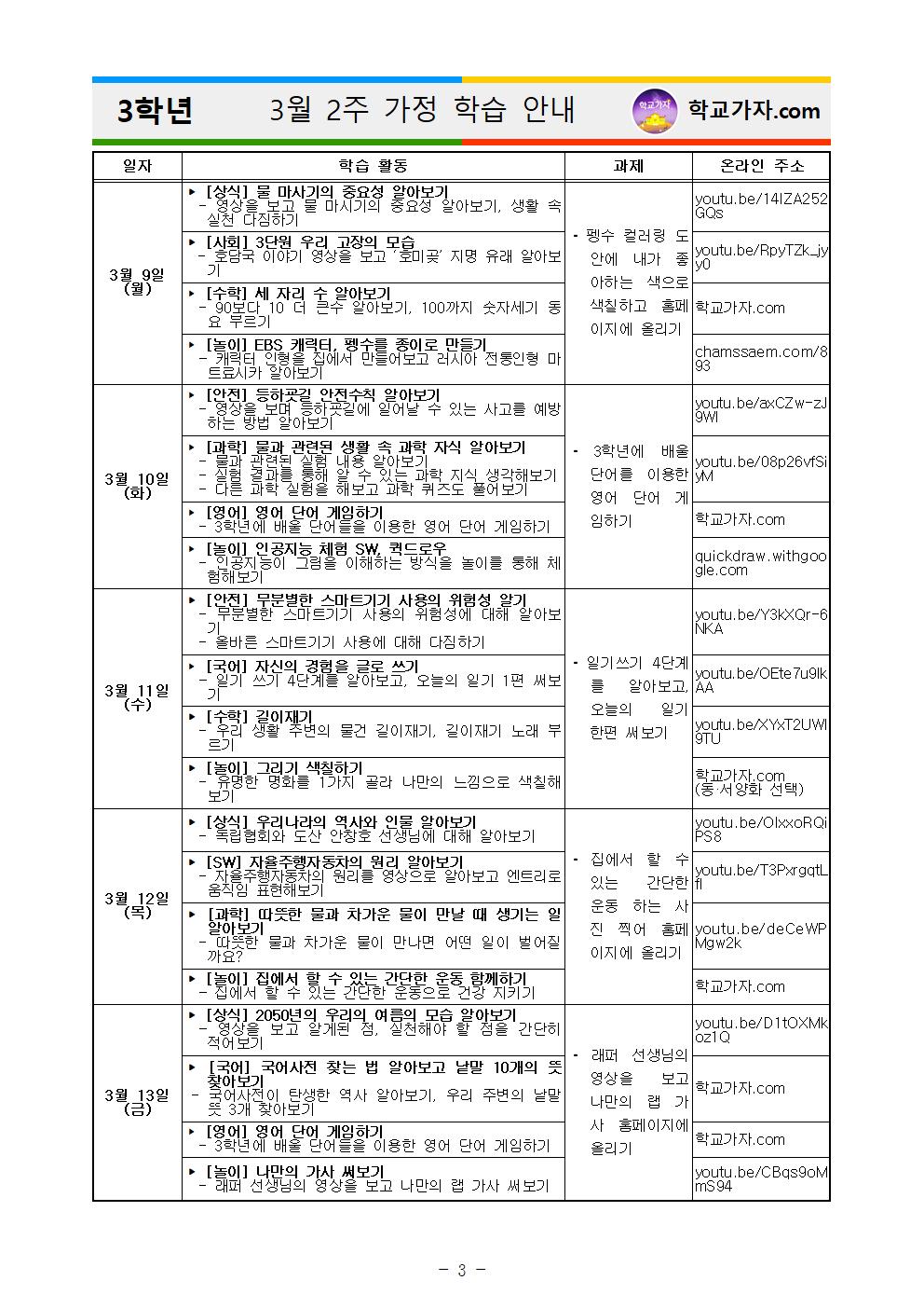 2020학년도 초등학교 휴업기간 주간 학습 안내003