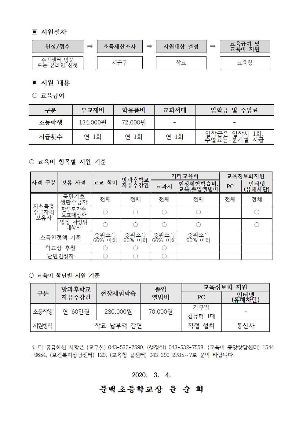 2020학년도 교육급여 및 교육비 신청 안내장002