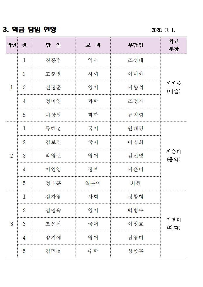 3쪽_2020학년도 입학식