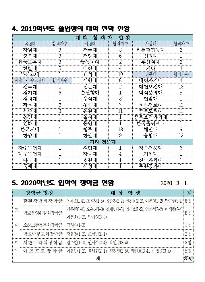 4쪽_2020학년도 입학식